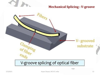2/3/2021 Arpan Deyasi, RCCIIT, India 13
Mechanical Splicing : V-groove
 