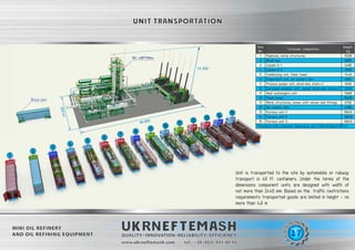 Mini Distillation Unit Process Mini-refinery, crude oil distillation unit, refinery equipment | PDF