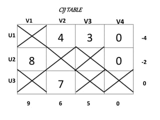 CIJTABLE
4 3 0
8 0
7
V1 V2 V3 V4
U1
U2
U3
-4
-2
0
0569
 