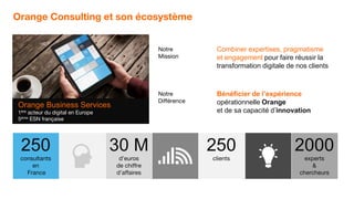 250
consultants
en
France
30 M
d’euros
de chiffre
d’affaires
250
clients
2000
experts
&
chercheurs
Combiner expertises, pragmatisme
et engagement pour faire réussir la
transformation digitale de nos clients
Bénéficier de l’expérience
opérationnelle Orange
et de sa capacité d’innovation
Notre
Mission
Notre
Différence
Orange Business Services
1ère acteur du digital en Europe
5ème ESN française
Orange Consulting et son écosystème
 
