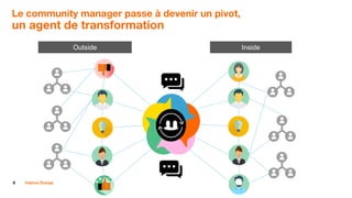 8 Interne Orange
Le community manager passe à devenir un pivot,
un agent de transformation
Outside Inside
 