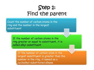 Step 1:
Find the parent
Count the number of carbon atoms in the
ring and the number in the largest
substituent
If the number of carbon atoms in the
ring greater or equal to substituent, it is
called alkyl-substituent
If the number of carbon atom in the
largest substituent is greater than the
number in the ring, it named as a
cycloalkyl-substituted alkane.
 