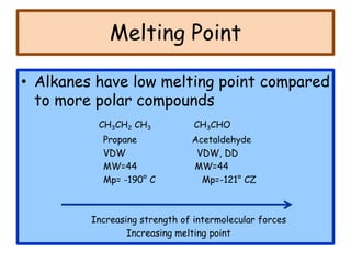 Melting Point
• Alkanes have low melting point compared
to more polar compounds
CH3CH2 CH3 CH3CHO
Propane Acetaldehyde
VDW VDW, DD
MW=44 MW=44
Mp= -190° C Mp=-121° CZ
Increasing strength of intermolecular forces
Increasing melting point
 