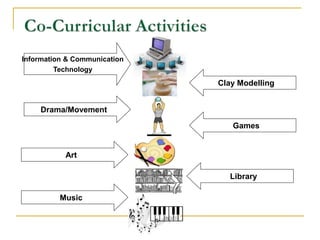 Information & Communication
         Technology
                              Clay Modelling


    Drama/Movement
                                 Games


           Art

                                Library

          Music
 