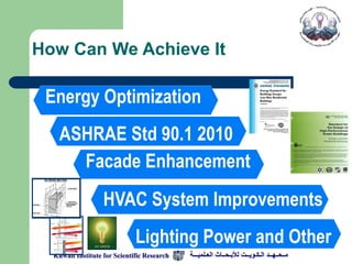 How Can We Achieve It

           Energy Optimization
                     ASHRAE Std 90.1 2010
                       Facade Enhancement
           3D CROSS SECTION




                                           HVAC System Improvements
                              COVER MESH




                             SHOTCRETE
                          (OR GYPSUM FOR
DIAGONAL                   NON-BEARING
                           WALLS)



EPS CORE




                                              Lighting Power and Other
                 Kuwait Institute for Scientific Research   ‫مــعــهــد الـكـويــت لألبـحــاث العـلميـــة‬
 