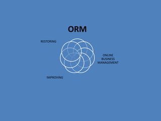 ORM
ONLINE
BUSINESS
MANAGEMENT
IMPROVING
RESTORING
 