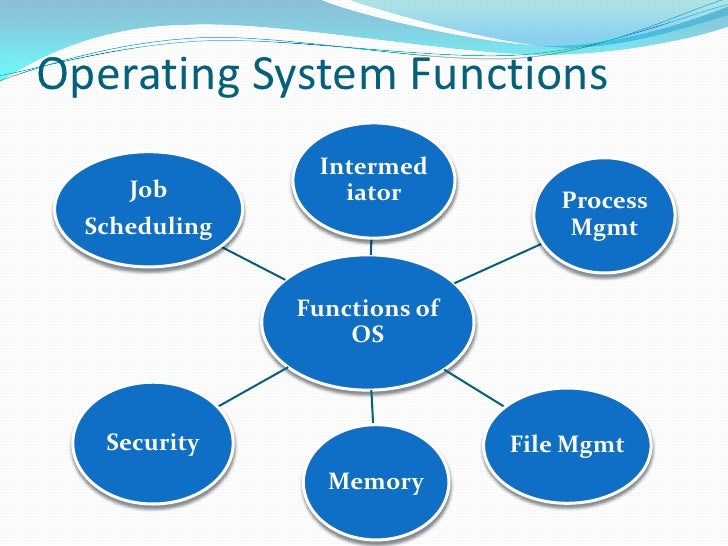 Presentation on OS
