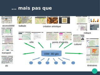... mais pas que
OSM : BD géo
0
5
10
15
ski
transport
accessibilité création artistique
points d’intérêtsvélo
ballade
itinéraires
militant
culturel
 