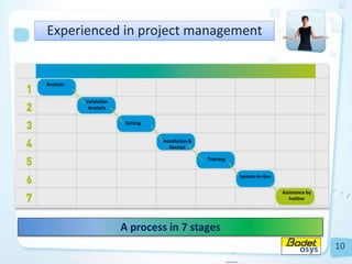 10
Experienced in project management
A process in 7 stages
Analysis
Validation
Analysis
Setting
Installation &
Receipt
Training
System on-line
Assistance by
hotline
 