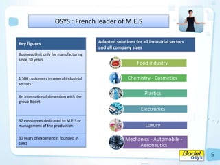 5
Key figures
Business Unit only for manufacturing
since 30 years.
1 500 customers in several industrial
sectors
An international dimension with the
group Bodet
37 employees dedicated to M.E.S or
management of the production
30 years of experience, founded in
1981
OSYS : French leader of M.E.S
Food industry
Chemistry - Cosmetics
Plastics
Electronics
Luxury
Mechanics - Automobile -
Aeronautics
Adapted solutions for all industrial sectors
and all company sizes
 