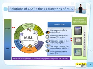 7
MES and management of manufactory operations (Norm MESA S95)
PRODUCTION
Management of the
production
Planning of the work
orders/job orders
Track and trace of the
work-in-progress
Track and trace of the
products and batches
Management of the
resources
CAPM
ERP
INDUSTRIAL
TERMINALS OSYS
Solutions of OSYS : the 11 functions of MES
M.E.S.
Manufacturing Execution System
D
D
W
O
R
K
S
H
O
P
 