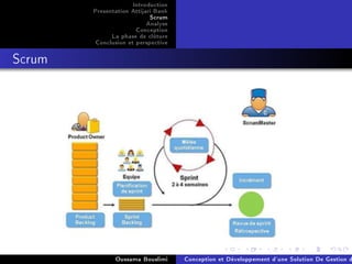 Introduction
Presentation Attijari Bank
Scrum
Analyse
Conception
La phase de clôture
Conclusion et perspective
Scrum
Oussama Bouslimi Conception et Développement d'une Solution De Gestion d
 