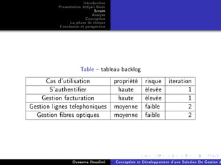 Introduction
Presentation Attijari Bank
Scrum
Analyse
Conception
La phase de clôture
Conclusion et perspective
Table  tableau backlog
Cas d'utilisation propriété risque iteration
S'authentier haute élevée 1
Gestion facturation haute élevée 1
Gestion lignes telephoniques moyenne faible 2
Gestion bres optiques moyenne faible 2
Oussama Bouslimi Conception et Développement d'une Solution De Gestion d
 