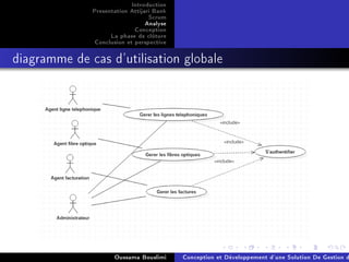 Introduction
Presentation Attijari Bank
Scrum
Analyse
Conception
La phase de clôture
Conclusion et perspective
diagramme de cas d'utilisation globale
Oussama Bouslimi Conception et Développement d'une Solution De Gestion d
 