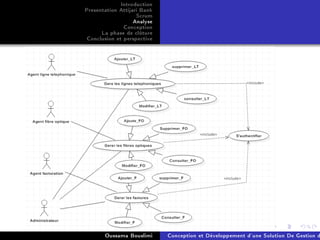 Introduction
Presentation Attijari Bank
Scrum
Analyse
Conception
La phase de clôture
Conclusion et perspective
Oussama Bouslimi Conception et Développement d'une Solution De Gestion d
 