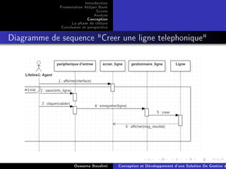 Introduction
Presentation Attijari Bank
Scrum
Analyse
Conception
La phase de clôture
Conclusion et perspective
Diagramme de sequence Creer une ligne telephonique
Oussama Bouslimi Conception et Développement d'une Solution De Gestion d
 