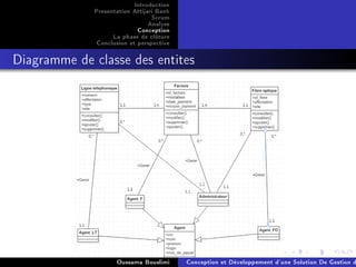 Introduction
Presentation Attijari Bank
Scrum
Analyse
Conception
La phase de clôture
Conclusion et perspective
Diagramme de classe des entites
Oussama Bouslimi Conception et Développement d'une Solution De Gestion d
 