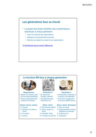 08/11/2013

Les générations face au travail
• La plupart des études identifient des caractéristiques
spécifiques à chaque génération
• Vision du travail et des organisations
• Attitudes et comportements au travail
• Attentes par rapport au travail et aux organisations
 Générations face au travail: Différences

La fonction RH face à chaque génération

Baby-boomers
• Départ à la retraite, perte
de connaissances/talents
• Fracture générationnelle,
malaise et frustration
Retenir, former, motiver
 Carrière
 Définition et utilité du
travail
 Formation
 Culture

Génération X
• En recherche
d’emploi, sélectifs
• Compétences clés,
notamment TIC

Génération Y
• Individualiste, réfractaire à
l’autorité, peu fidélisable
• Autonome, engagement
et niveau d’attente élevés

Attirer, retenir
 Recrutement adapté
 Valeur sociale du
travail
 Flexibilité / WLB,
 Formation et carrière

Attirer, retenir, développer
 Sens du travail
 Responsabilités / tâches
adaptées aux attentes
 Qualité de vie
 Implication

12

 