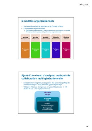 08/11/2013

5 modèles organisationnels
• Sur base des travaux de Mintzberg et de Pichault et Nizet
• Cinq modèles organisationnels
•

Déjà établi = cohérence entre « type d’organisation » (configuration) et « modèle
RH » (ensemble de pratiques)  performance organisationnelle

Entrepreneurial

Objectivant

Individualisant

Professionnel

Modèle

Modèle

Pratiques
RH

Pratiques
RH

Pratiques
RH

Pratiques
RH

Pratiques
RH

Modèle

Modèle

Modèle

Valoriel

Ajout d’un niveau d’analyse: pratiques de
collaboration multi-générationnelle
• Caractérisation des pratiques de gestion des âges et de partage de
connaissances pour chaque modèle-type d’organisation
• Validation théorique et empirique: revue de littérature de +/- 100
études de cas ; une vingtaine retenues

Modèle
Orga
Pratiques
RH
Leviers :
Gestion des âges
Partage des
connaissances

18

 