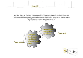 Notre sav   ir‐faire                                                 Nos illustrati   ns 
Notre philos   phie                                                                  Nos recommandati   ns 
                       Notre s   ciété                              Notre    ffre                                                     En sav   ir plus 




               « Avoir à votre disposition des pro=ils d'ingénieurs expérimentés dans les 
              nouvelles technologies, pouvant intervenir sur tout le cycle de vie de votre 
                                  logiciel ou système d'information. » 




                                                                             ‐ Développeur 
                                                                             ‐ Intégrateur 
                                                                             ‐ Recetteur                      Phase aval 
                                                    ‐ Analyste 
                                                    fonctionnel 
                                                    ‐ Architecte 
              Phase amont                           ‐ Chef de projet 
                                                    ‐ DBA 
 