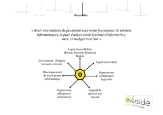 Notre sav   ir‐faire                                                 Nos illustrati   ns 
Notre philos   phie                                                Nos pr   0ils      Nos recommandati   ns 
                        Notre s   ciété                                                                                                En sav   ir plus 




                       « Avoir une relation de proximité avec votre fournisseur de services 
                          informatiques, et faire évoluer votre Système d'Information,  
                                            avec un budget maitrisé. » 

                                                                      Applications Mobile,  
                                                                   iPhone, Androïd, Windows 
                                                                            Mobile 
                             Site Internet,  Widgets, 
                                                                                            Applications Web 
                                intranet, extranet 

                                   Développement                                                Expertise en 
                                   de votre projet                                              architecture 
                                    informatique                                                  logicielle 


                                                        Ergonomies                   Logiciel de 
                                                        ef0icaces et                 gestion sur 
                                                        séduisantes                    mesure 
 