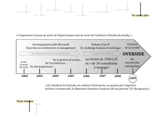 Notre sav   ir‐faire                                                               Nos illustrati   ns 
Notre philos   phie                                               Nos pr   0ils                     Nos recommandati   ns 
                       Notre s   ciété                                             Notre    ffre 




 « L'important n'est pas de sortir de Polytechnique mais de sortir de l'ordinaire (Charles De Gaulle). » 


                 Développement pôle Microsoft                                                   Refonte d’un SI                           Création  
             Expertise en architecture et management                                   Un challenge humain et technique                  de la société 

                  1. Développement de compétences                                                   2. Expertise globale              OVERSIDE 
                                    De la gestion de projet…                                   un forfait de 1500 J/H                        Au 
      Ecole                                                                                                                              service des 
     Centrale 
                             De l’architecture…                                                et + de 10 consultants 
     Marseille    Du développement…                                                                  à manager                           entreprises 


       2002              2003                    2004                 2005                  2006              2007           2008 
                                                                                                                                               2009 

                                     « De l’étudiant de Centrale, au créateur d’entreprise, en passant par l’expertise  
                                     technico­commerciale, la dimension humaine a toujours été ma priorité ! (F. Bocognano) » 
 