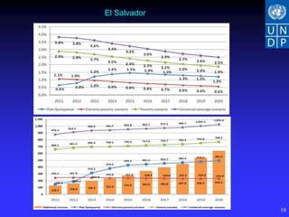 El Salvador




              18
 