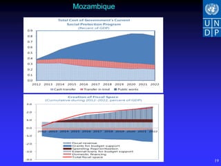 Mozambique




             19
 
