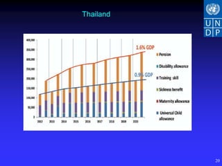 Thailand




           20
 