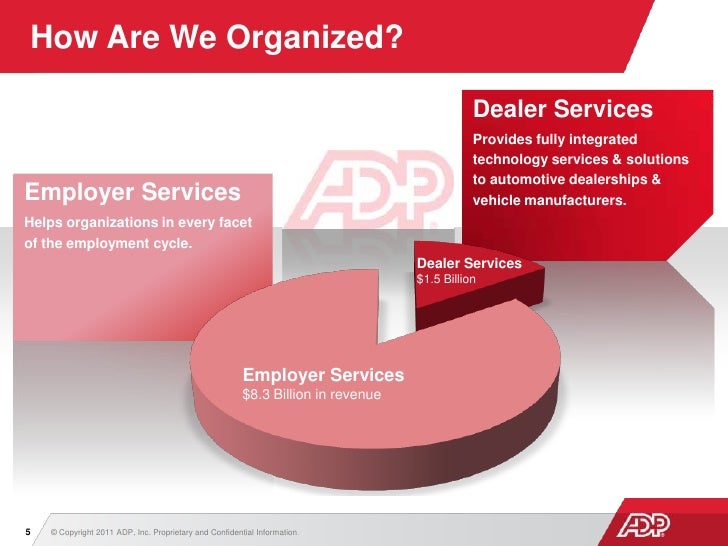 presentation overview