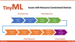 tiny Machine Learning and Data Centric Approach | PDF