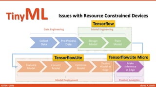 tiny Machine Learning and Data Centric Approach | PDF