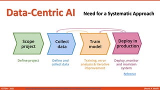tiny Machine Learning and Data Centric Approach | PDF