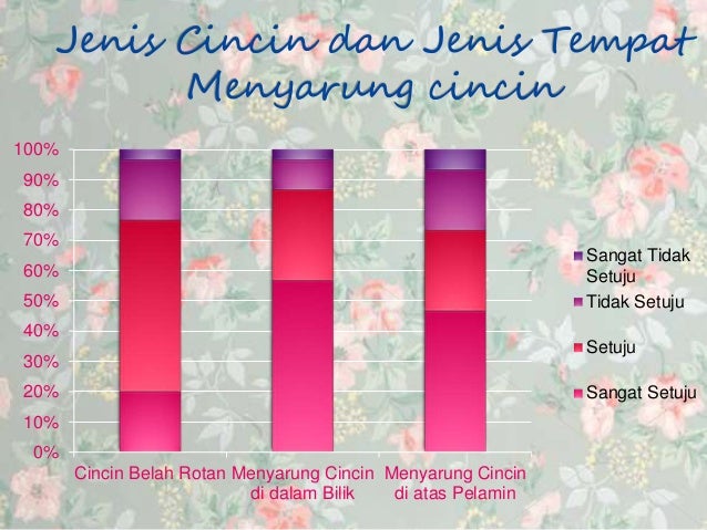 Contoh pembentangan kerja khusus P.Am