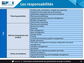 10
P3O
Planning (portfolio)
Portfolio build, prioritization, analysis and reporting
Programme and project set-up and closure
Stakeholder engagement and communications
Planning and estimating
Capacity planning and resource management
Benefits management
Performance monitoring
Delivery (programme and
project)
Planning and estimating
Monitor and review
Reporting
Risk management
Issue management
Change control
Finance
Commercial (including supplier management)
Quality assurance
Information management (including configuration and asset
management)
Transition management
Secretariat
Centre of excellence
Standards and methods (processes and tools)
Internal consultancy
Organizational learning and knowledge management
People and skills
Les responsabilités
 