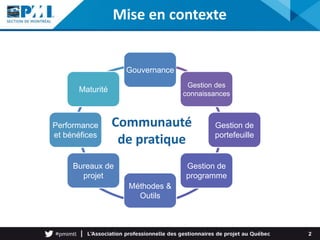 Mise en contexte
2
Gouvernance
Méthodes &
Outils
Gestion de
programme
Gestion de
portefeuille
Performance
et bénéfices
Gestion des
connaissances
Maturité
Bureaux de
projet
Communauté
de pratique
 