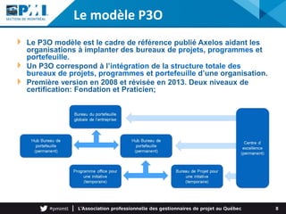 8
Le modèle P3O
Le P3O modèle est le cadre de référence publié Axelos aidant les
organisations à implanter des bureaux de projets, programmes et
portefeuille.
Un P3O correspond à l’intégration de la structure totale des
bureaux de projets, programmes et portefeuille d’une organisation.
Première version en 2008 et révisée en 2013. Deux niveaux de
certification: Fondation et Praticien;
 