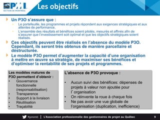 9
Un P3O s’assure que :
• Le portefeuille, les programmes et projets répondent aux exigences stratégiques et aux
attentes de performance,
• L’ensemble des résultats et bénéfices soient pilotés, mesurés et affinés afin de
s’assurer que l’investissement soit optimal et que les objectifs stratégiques soient
réalisés.
Ces objectifs peuvent être réalisés en l’absence du modèle P3O.
Cependant, ils seront très obtenus de manière parcellaire et
déstructurée.
Le modèle P3O permet d’augmenter la capacité d’une organisation
à mettre en œuvre sa stratégie, de maximiser ses bénéfices et
d’optimiser la rentabilité de ses projets et programmes.
Les modèles matures de
P3O permettent d’obtenir :
• Gouvernance
fonctionnelle
(responsabilisation)
• Transparence
• Support à la livraison
• Réutilisation
• Traçabilité
L’absence de P3O provoque :
• Aucun suivi des bénéfices: dépenses de
projets à valeur non ajoutée pour
l’organisation
• On réinvente la roue à chaque fois
• Ne pas avoir une vue globale de
l’organisation (duplication, inefficience)
Les objectifs
 