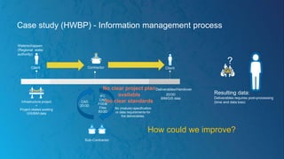 Client Contractor
Waterschappen
(Regional water
authority)
Case study (HWBP) - Information management process
Infrastructure project
+
Project related existing
GIS/BIM data
IFC
CAD
FGDB
Files
3D/2D
Sub-Contractor
CAD
2D/3D
2D/3D
BIM/GIS data
Deliverables/Handover
?
Resulting data:
Deliverables requires post-processing
(time and data loss)
Client
No clear project plan
available
No clear standards
No (mature)-specification
or data requirements for
the deliverables.
How could we improve?
 