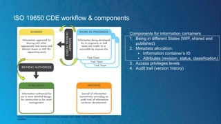 Source Common data environment (CDE) concept (ISO 19650-1:2018, Figure 10) –
modified
Components for information containers
1. Being in different States (WIP, shared and
published)
2. Metadata allocation:
• Information container’s ID
• Attributes (revision, status, classification)
3. Access privileges levels
4. Audit trail (version history)
ISO 19650 CDE workflow & components
 