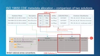 ISO 19650 CDE metadata allocation – comparison of two solutions
British national annex conventions.
 