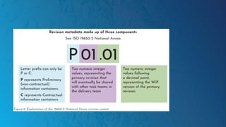 Presentation_P5_4560310_ISO_19650_inWebGIS.pdf