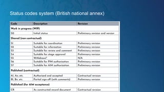 Status codes system (British national annex)
 