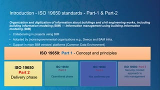Introduction - ISO 19650 standards - Part-1 & Part-2
Organization and digitization of information about buildings and civil engineering works, including
building information modeling (BIM) — Information management using building information
modeling (BIM)
• Collaborating in projects using BIM
• Adopted by (none)-governmental organizations e.g., Sweco and BAM Infra.
• Support in main BIM vendors' platforms (Common Data Environment)
ISO 19650: Part 1 - Concept and principles
ISO 19650
Part 3
Operational phase
ISO 19650
Part 2
Delivery phase
ISO 19650
Part 4
Not confirmed yet
ISO 19650: Part 5
Security minded
approach to
info management
 