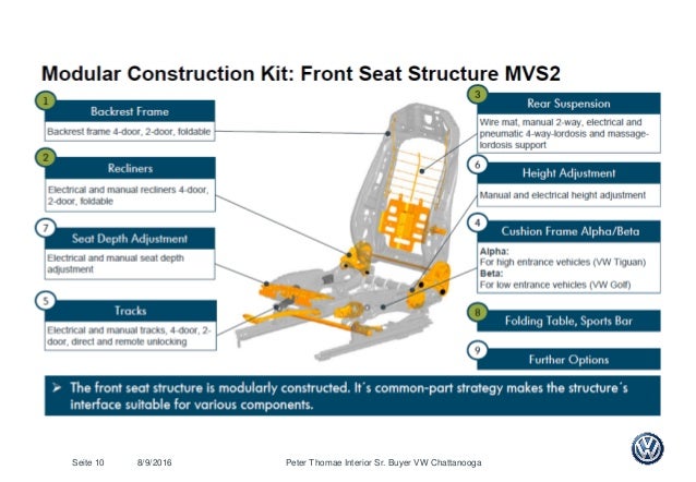 Interface Diagram Of Seatingsystem In A Car