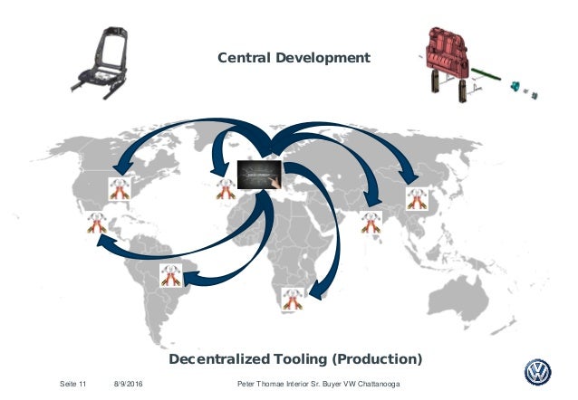 Interface Diagram Of Seatingsystem In A Car