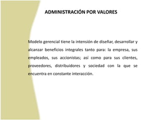 Administración por Valores