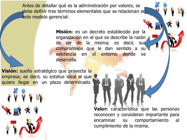 Administración por Valores