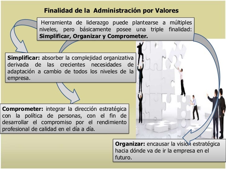 Administración por Valores