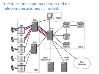 Y esto es un esquema de una red de
telecomunicaciones …. móvil.
 